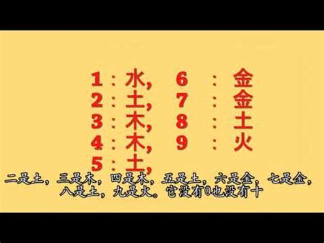 屬金 數字|【數字五行查詢】缺數字？來這裡找！超強數字五行查詢，助你運。